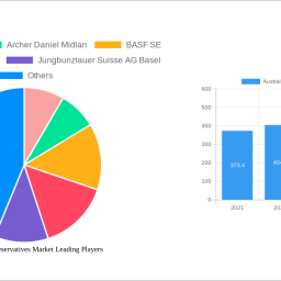 australia-food-preservatives-market-analysis-2024-and-forecasts-2032-unveiling-growth-opportunities