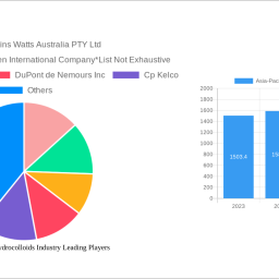 asia-pacific-food-hydrocolloids-industry-insightful-analysis-trends-competitor-dynamics-and-opportunities-2024-2032