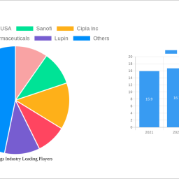 fibrate-drugs-industry-analysis-2024-and-forecasts-2032-unveiling-growth-opportunities