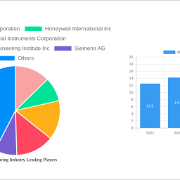 motor-monitoring-industry-analysis-2024-and-forecasts-2032-unveiling-growth-opportunities
