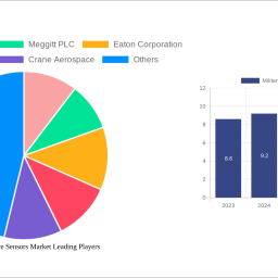 military-aerospace-sensors-market-2024-2032-analysis-trends-competitor-dynamics-and-growth-opportunities