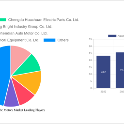 automotive-electric-motors-market-soars-to-331-billion-witnessing-a-cagr-of-1851-during-the-forecast-period-2024-2032