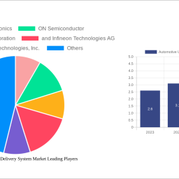 automotive-usb-power-delivery-system-market-unlocking-growth-potential-analysis-and-forecasts-2024-2032