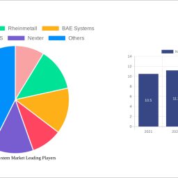 naval-gun-system-market-decade-long-trends-analysis-and-forecast-2024-2032