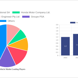 air-powered-vehicle-market-size-share-and-growth-report-in-depth-analysis-and-forecast-to-2032