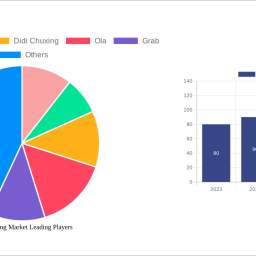 ride-sharing-market-size-share-and-growth-report-in-depth-analysis-and-forecast-to-2032