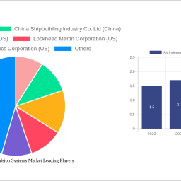 air-independent-propulsion-systems-market-insightful-analysis-trends-competitor-dynamics-and-opportunities-2024-2032