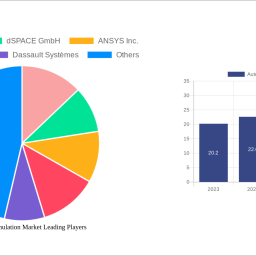 automotive-simulation-market-decade-long-trends-analysis-and-forecast-2024-2032