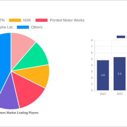 in-wheel-motors-market-growth-opportunities-and-market-forecast-2024-2032-a-strategic-analysis