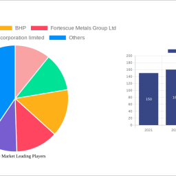 iron-ore-market-size-share-and-growth-report-in-depth-analysis-and-forecast-to-2032