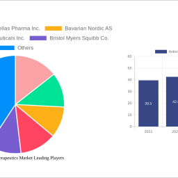 antimicrobial-therapeutics-market-analysis-report-2024-market-to-grow-by-a-cagr-of-530-to-2032-driven-by-government-incentive