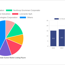 air-missile-defense-radar-system-market-decade-long-trends-analysis-and-forecast-2024-2032