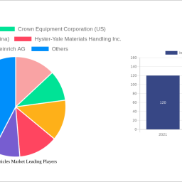 industrial-vehicles-market-2024-trends-and-forecasts-2032-analyzing-growth-opportunities