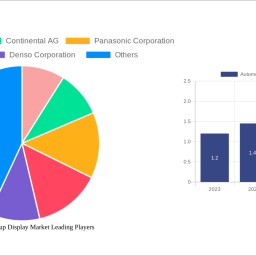 automotive-head-up-display-market-2409-cagr-growth-outlook-2024-2032