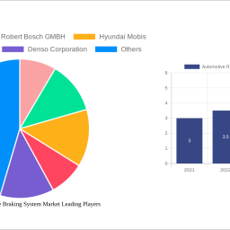 automotive-regenerative-braking-system-market-growth-opportunities-and-market-forecast-2024-2032-a-strategic-analysis