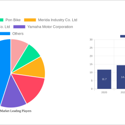 e-bike-market-2024-2032-trends-unveiling-growth-opportunities-and-competitor-dynamics