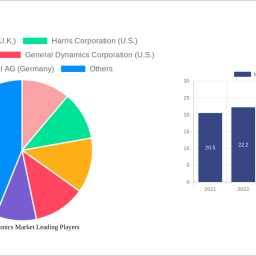 military-vetronics-market-size-share-and-growth-report-in-depth-analysis-and-forecast-to-2032