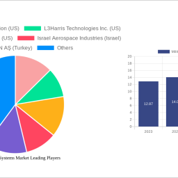 military-radar-systems-market-unlocking-growth-opportunities-analysis-and-forecast-2024-2032