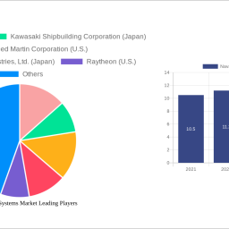 naval-combat-systems-market-analysis-2024-and-forecasts-2032-unveiling-growth-opportunities