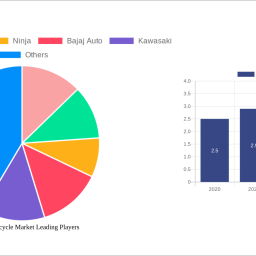 300cc-motorcycle-market-soars-to-79-bn-witnessing-a-cagr-of-119-during-the-forecast-period-2024-2032