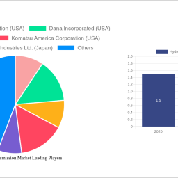 hydrostatic-transmission-market-to-grow-at-492-cagr-market-size-analysis-and-forecasts-2024-2032