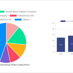 asia-pacific-cancer-immunotherapy-market-1223-cagr-growth-outlook-2024-2032