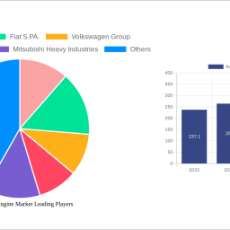 automotive-engine-market-future-proof-strategies-trends-competitor-dynamics-and-opportunities-2024-2032