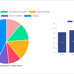 herg-screening-market-2024-2032-market-analysis-trends-dynamics-and-growth-opportunities