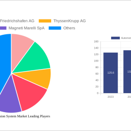 automotive-suspension-system-market-navigating-dynamics-comprehensive-analysis-and-forecasts-2024-2032