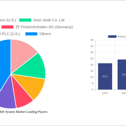 automotive-gear-shift-system-market-unlocking-growth-potential-2024-2032-analysis-and-forecasts