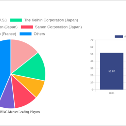 automotive-hvac-market-charting-growth-trajectories-analysis-and-forecasts-2024-2032