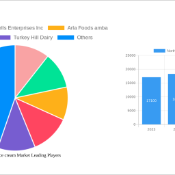 north-america-ice-cream-market-soars-to-xx-million-witnessing-a-cagr-of-511-during-the-forecast-period-2024-2032