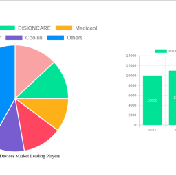 insulin-storage-devices-market-insightful-analysis-trends-competitor-dynamics-and-opportunities-2024-2032
