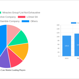 colombia-hair-care-market-decade-long-trends-analysis-and-forecast-2024-2032
