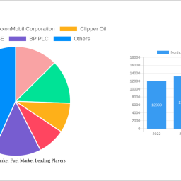 north-america-bunker-fuel-market-strategic-market-roadmap-analysis-and-forecasts-2024-2032