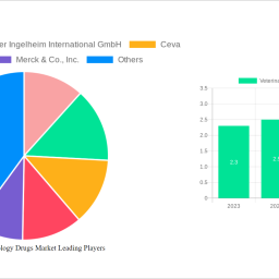 veterinary-dermatology-drugs-market-analysis-2024-and-forecasts-2032-unveiling-growth-opportunities