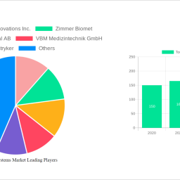 tourniquet-systems-market-analysis-2024-and-forecasts-2032-unveiling-growth-opportunities