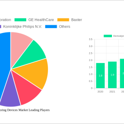 hemodynamic-monitoring-devices-market-2024-to-grow-at-52-cagr-with-153-billion-market-size-analysis-and-forecasts-2032