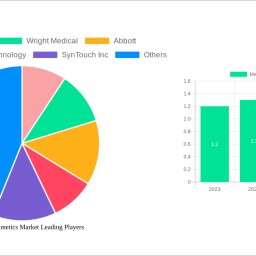 medical-biomimetics-market-insightful-analysis-trends-competitor-dynamics-and-opportunities-2024-2032