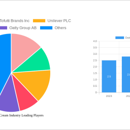 dairy-free-ice-cream-industry-insightful-analysis-trends-competitor-dynamics-and-opportunities-2024-2032