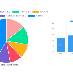 syrup-market-2024-2032-trends-and-competitor-dynamics-unlocking-growth-opportunities