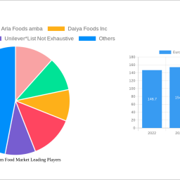 europe-free-from-food-market-soars-to-xx-million-witnessing-a-cagr-of-870-during-the-forecast-period-2024-2032