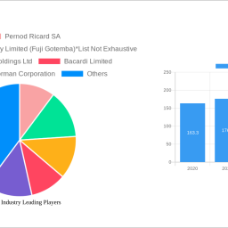 whiskey-industry-insightful-market-analysis-trends-and-opportunities-2024-2032