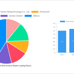 south-america-spice-and-herb-extracts-market-strategic-insights-analysis-2024-and-forecasts-2032