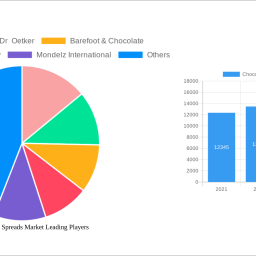 chocolate-based-spreads-market-strategic-insights-for-2024-and-forecasts-to-2032-market-trends