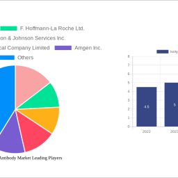 isotype-control-antibody-market-charting-growth-trajectories-analysis-and-forecasts-2024-2032