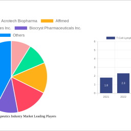 t-cell-lymphoma-therapeutics-industry-market-charting-growth-trajectories-2024-2032-strategic-insights-and-forecasts