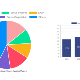 life-science-software-market-2024-2032-analysis-trends-competitor-dynamics-and-growth-opportunities