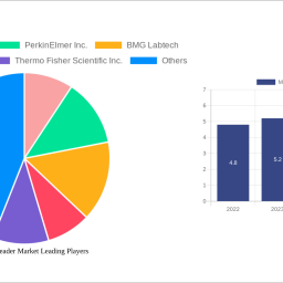microplate-reader-market-to-grow-at-800-cagr-market-size-analysis-and-forecasts-2024-2032
