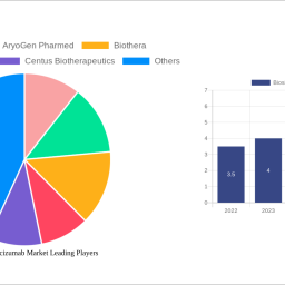 biosimilar-bevacizumab-market-strategic-roadmap-analysis-and-forecasts-2024-2032